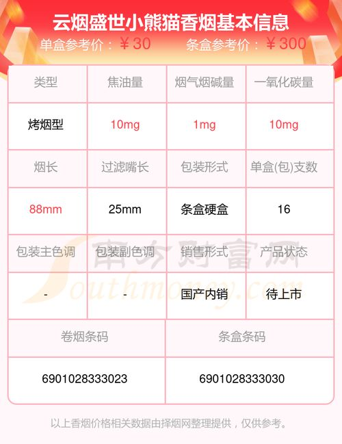 小熊猫市场价格概览