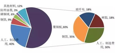 建网站多少钱 - 基础成本构成分析