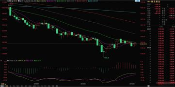 国际金价当前行情与走势分析