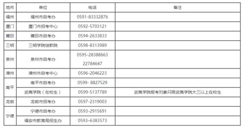 教资报名费用概述