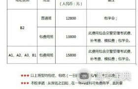驾校报名费用的基本构成