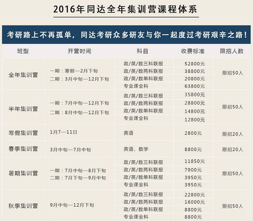 考研培训市场价格概况