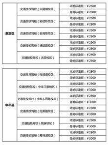 学车费用构成分析