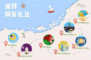 迪拜旅游费用概览