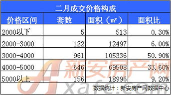 美白针价格构成与市场行情