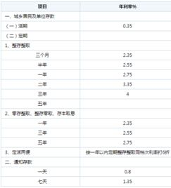 银行存款利息计算方法