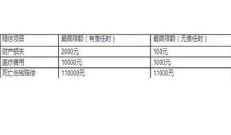 车险一年多少钱：基础保费构成解析