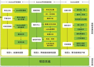 北大青鸟培训费用概况