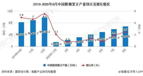 红铜市场现状与价格走势