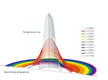 准分子激光手术价格概述