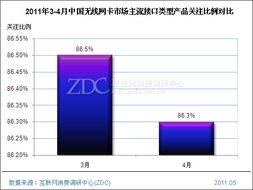 无线网卡价格概述与市场定位