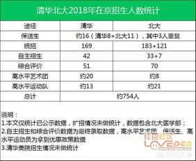 北京户口的经济价值评估