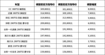 上海大众品牌概况与价格体系