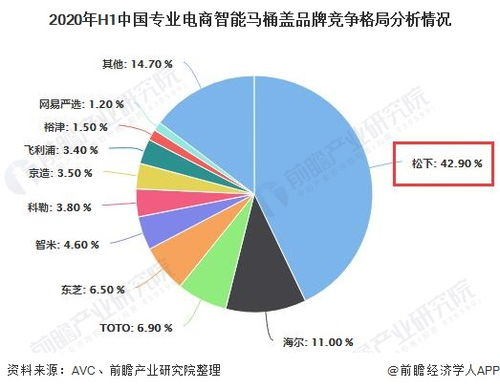 马桶盖价格区间与市场概况