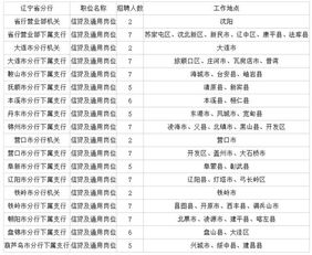 高级保安师职业概述与薪资范围