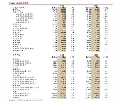 去痣价格的主要影响因素