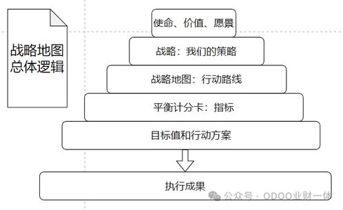 保妥适价格构成因素分析