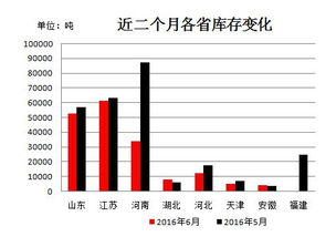 新疆棉花市场价格概况