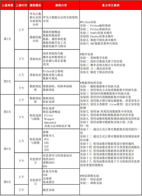 HCIE认证概述及其市场价值