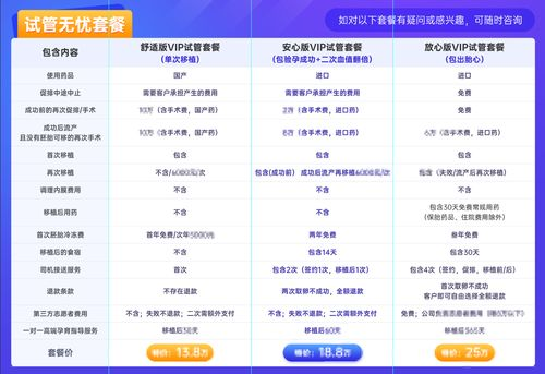 试管婴儿费用概述