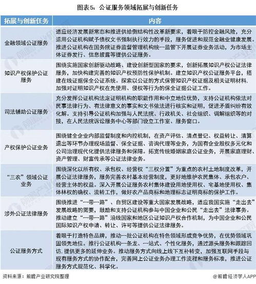 保姆市场现状与薪资概况