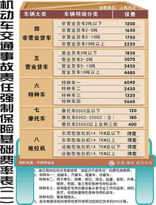 小车交强险基本费用解析