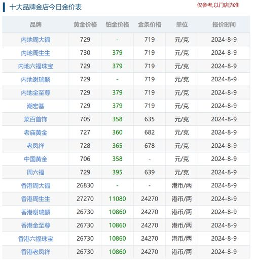 今日黄金价格实时查询