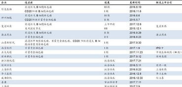 保妥适价格概览与市场定位