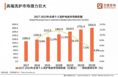 杭州人流费用概述与市场现状
