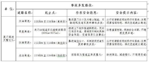 婚检费用构成与基础套餐价格