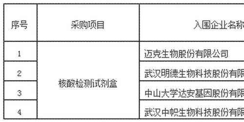 核酸检测的基本价格构成