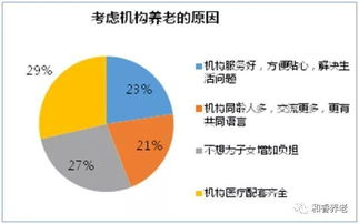 养老需求的基本构成与影响因素