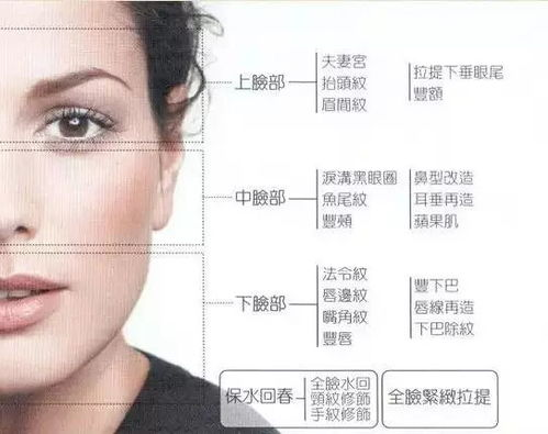 打玻尿酸的基本价格构成