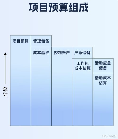 顺产费用构成与基本预算