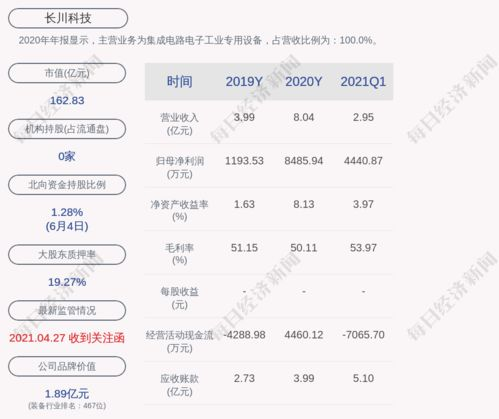 股票投资的基本门槛与开户要求