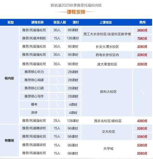新航道雅思培训价格体系概述