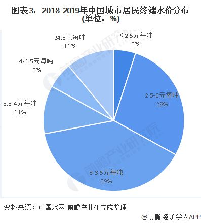 溶脂针价格构成与市场现状