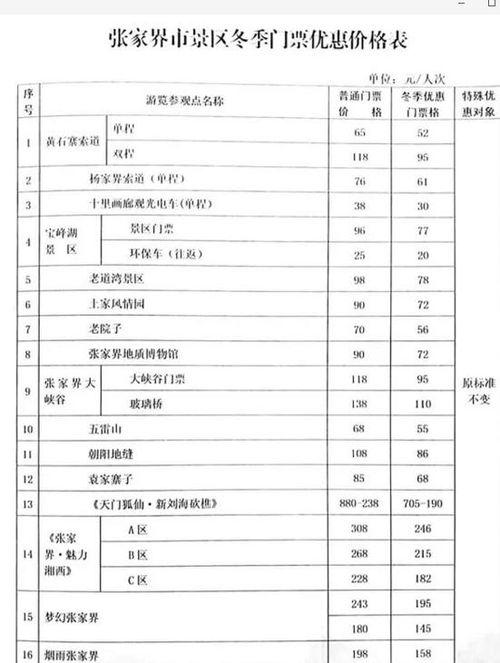张家界门票价格概况