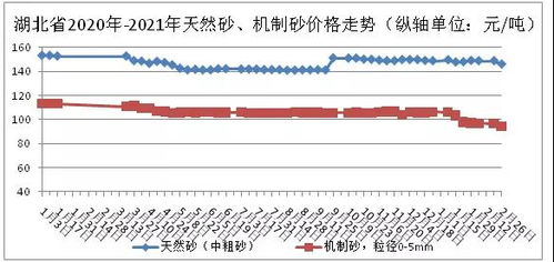 碎石市场价格概览