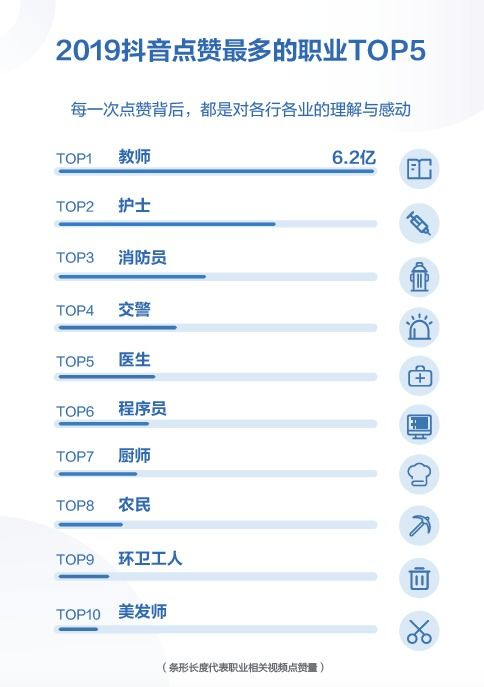抖音点赞量与收益的基本关系