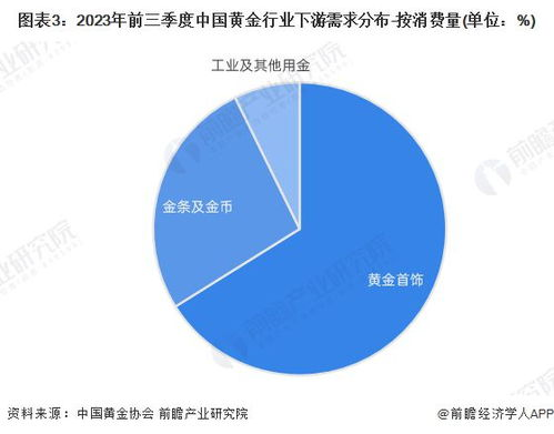 黄金首饰市场现状与价格构成