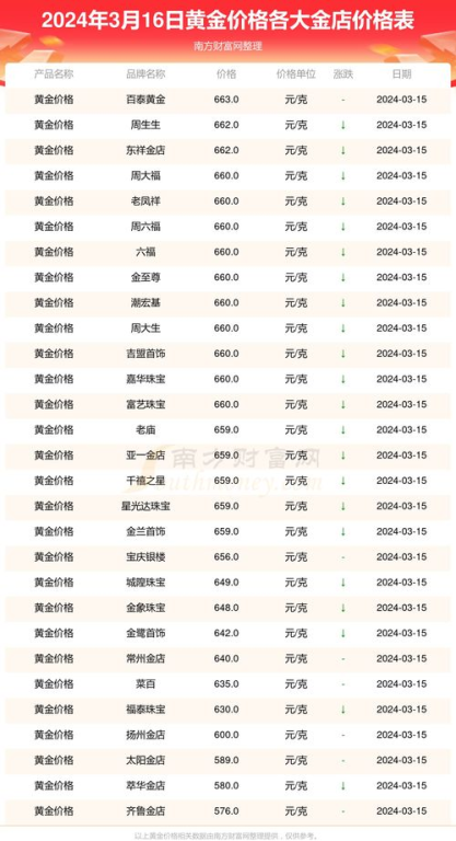 纯金当前市场价格解析
