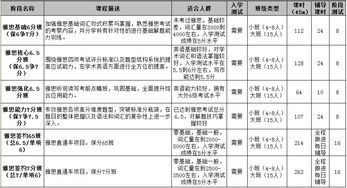 雅思培训市场概况与价格区间