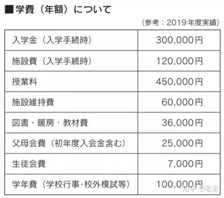 日本留学费用概述