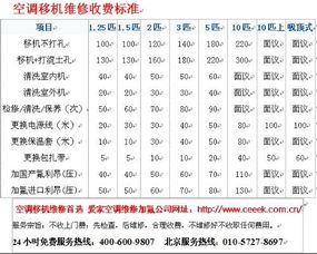 空调加氟的基本价格范围