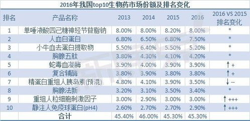 魔泥市场价格概况