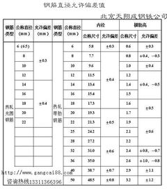 12毫米钢筋市场价格概况
