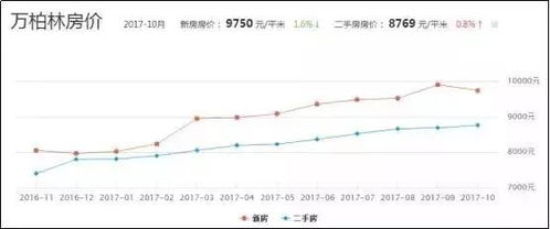 芬必得的基本信息与价格因素