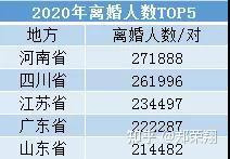 结婚登记费用概述与地区差异
