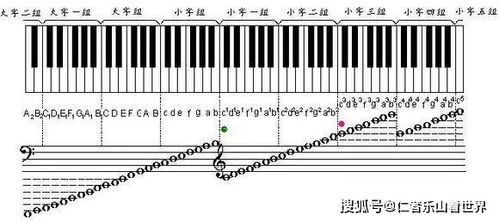 二手钢琴价格范围概览